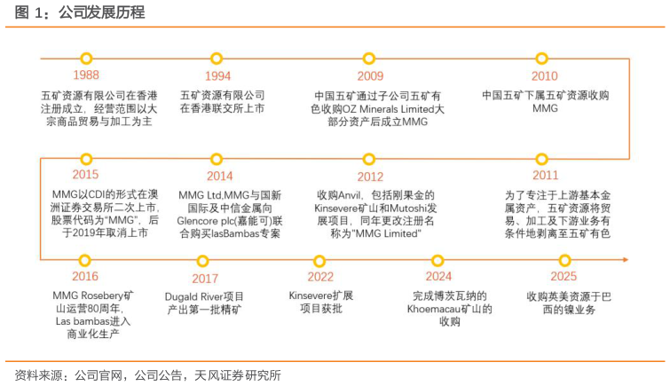 怎样理解公司发展历程