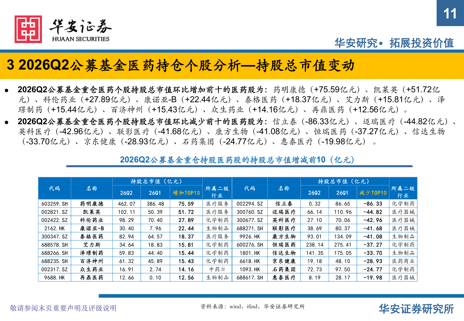 请问一下11?