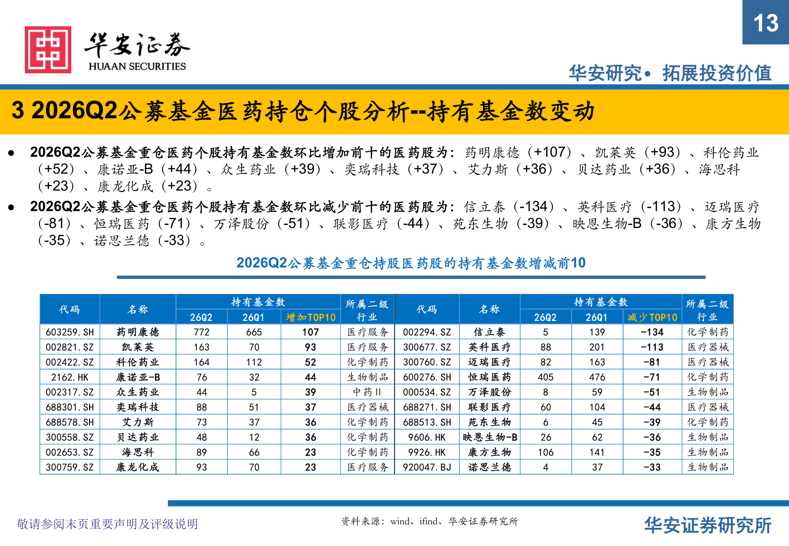 如何解释13?