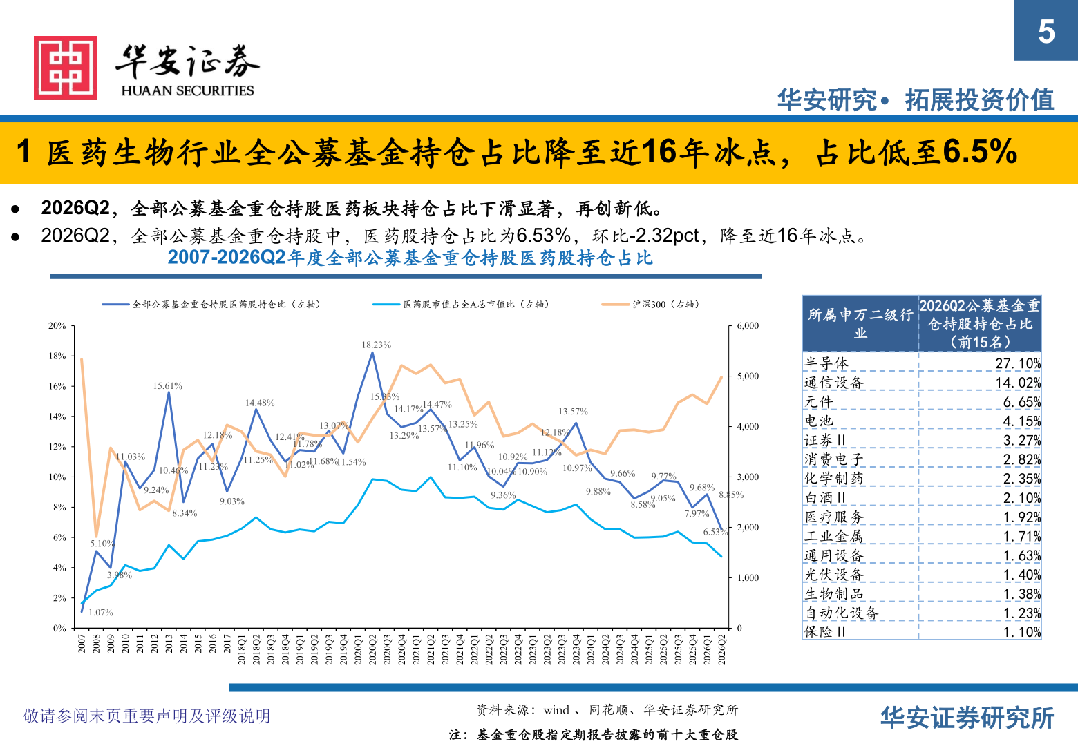 我想了解一下5
