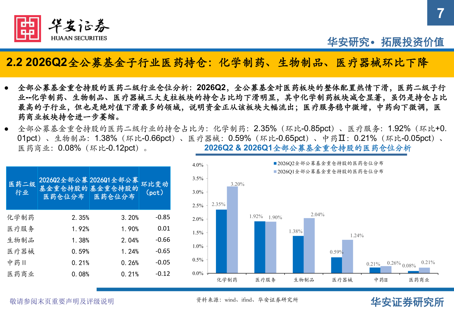 一起讨论下7?