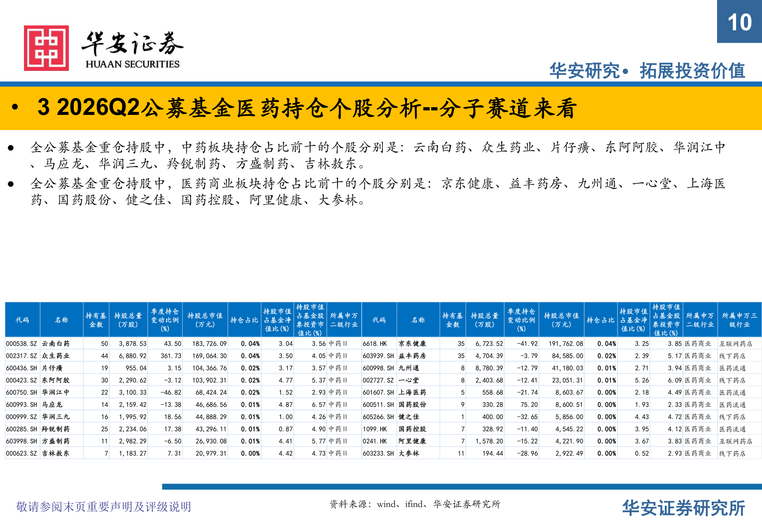 想问下各位网友10?