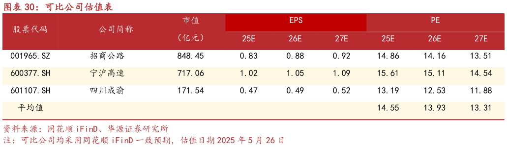 咨询下各位可比公司估值表