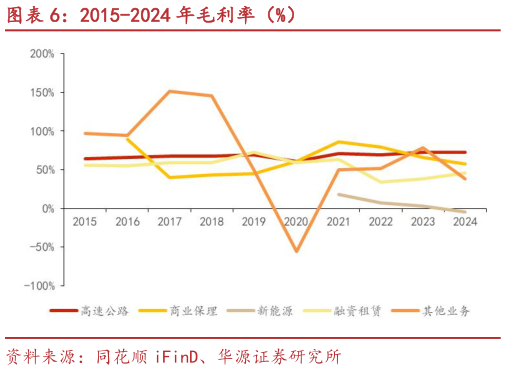 如何看待2015-2024 年毛利率（%）