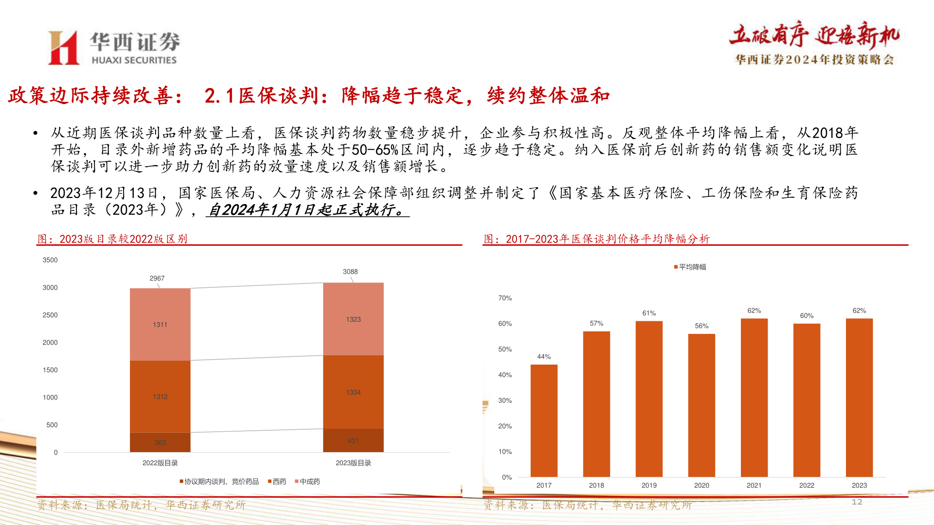 我想了解一下政策边际持续改善: 2.1医保谈判:降幅趋于稳定,续约整体温和?