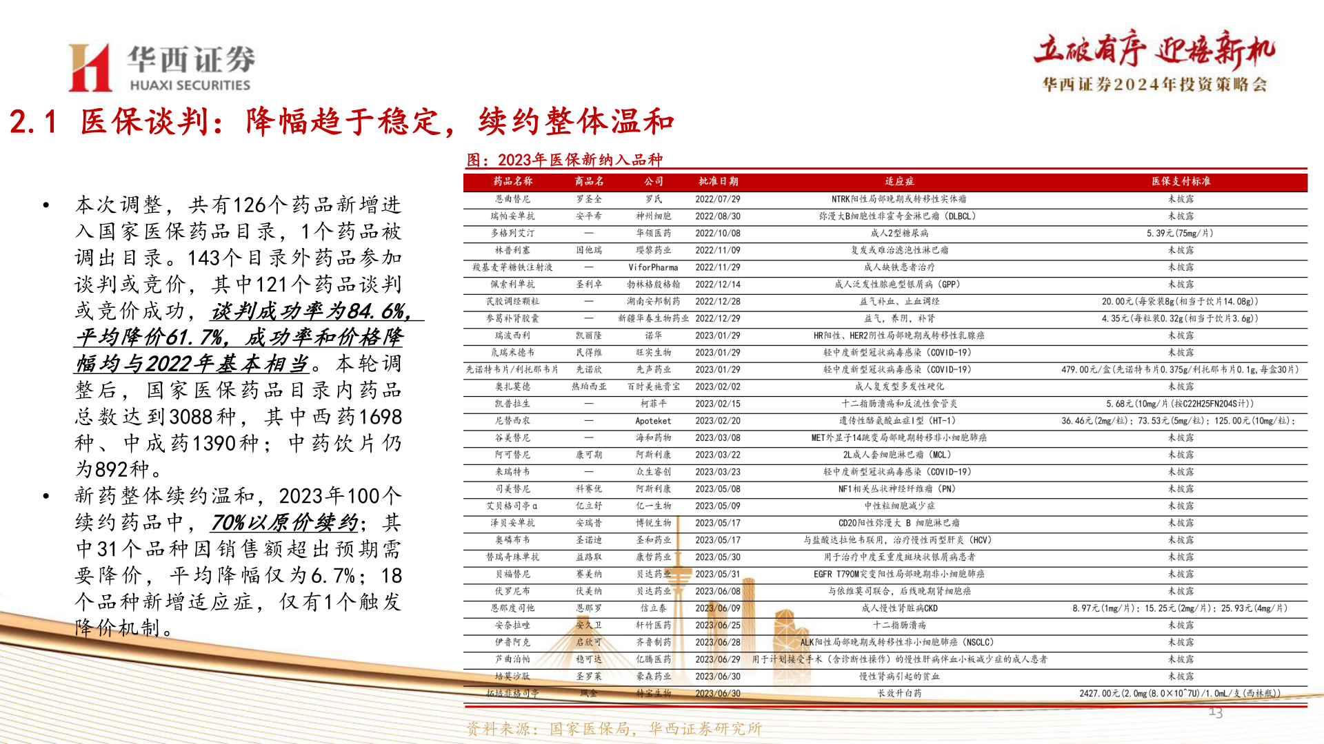 谁能回答2.1 医保谈判:降幅趋于稳定,续约整体温和?