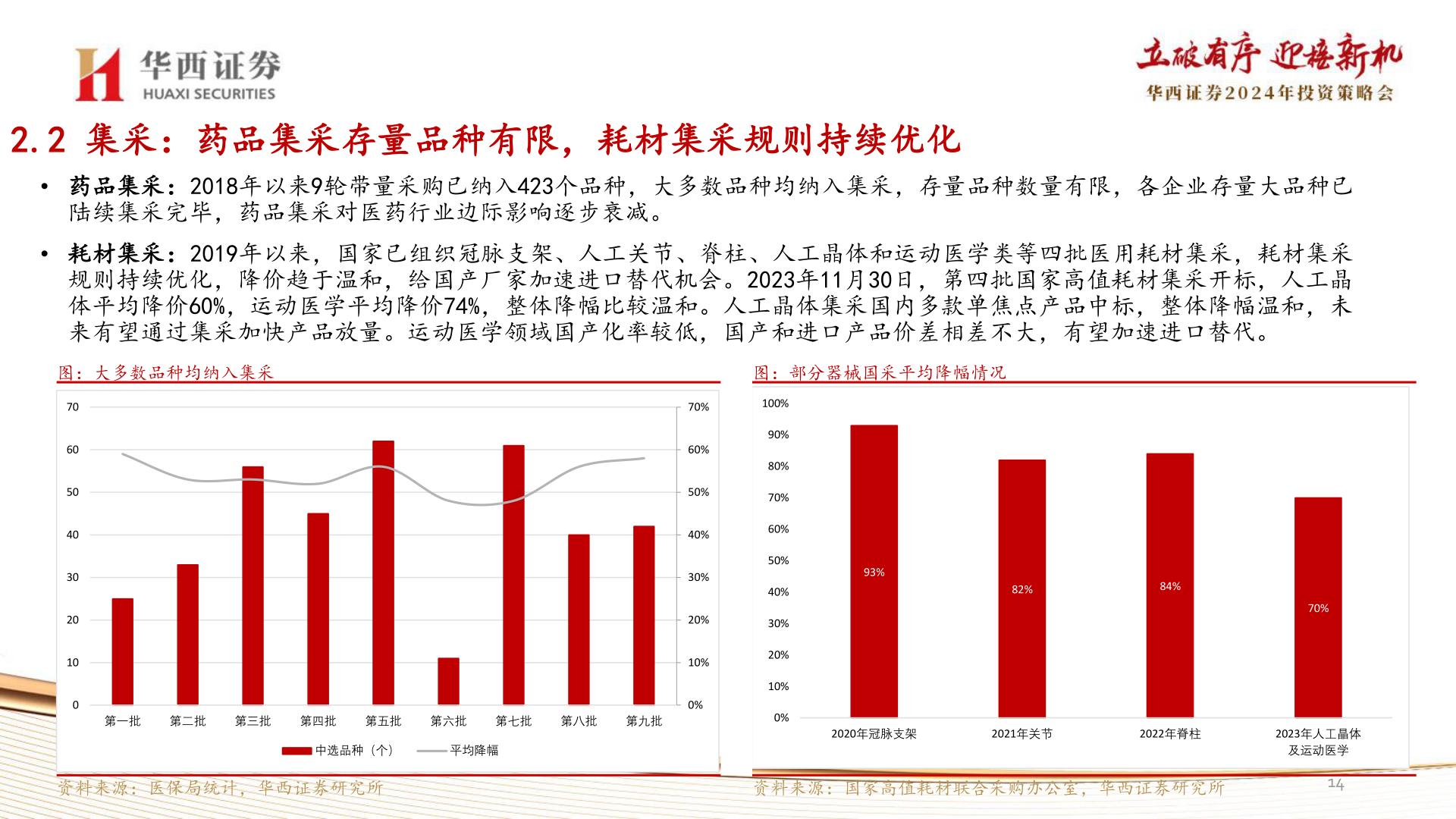 我想了解一下2.2 集采:药品集采存量品种有限,耗材集采规则持续优化?