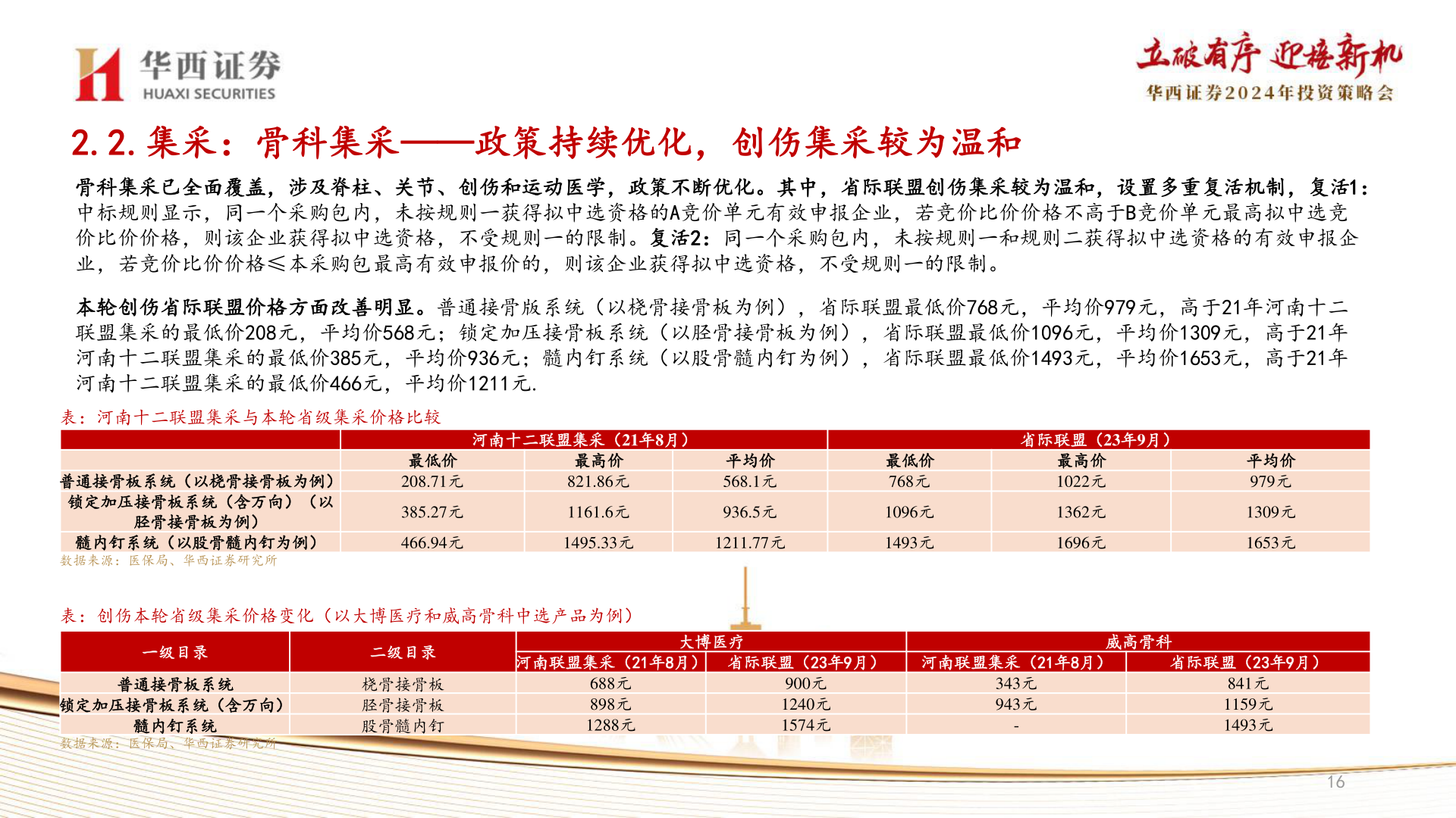 请问一下2.2.集采:骨科集采——政策持续优化,创伤集采较为温和?