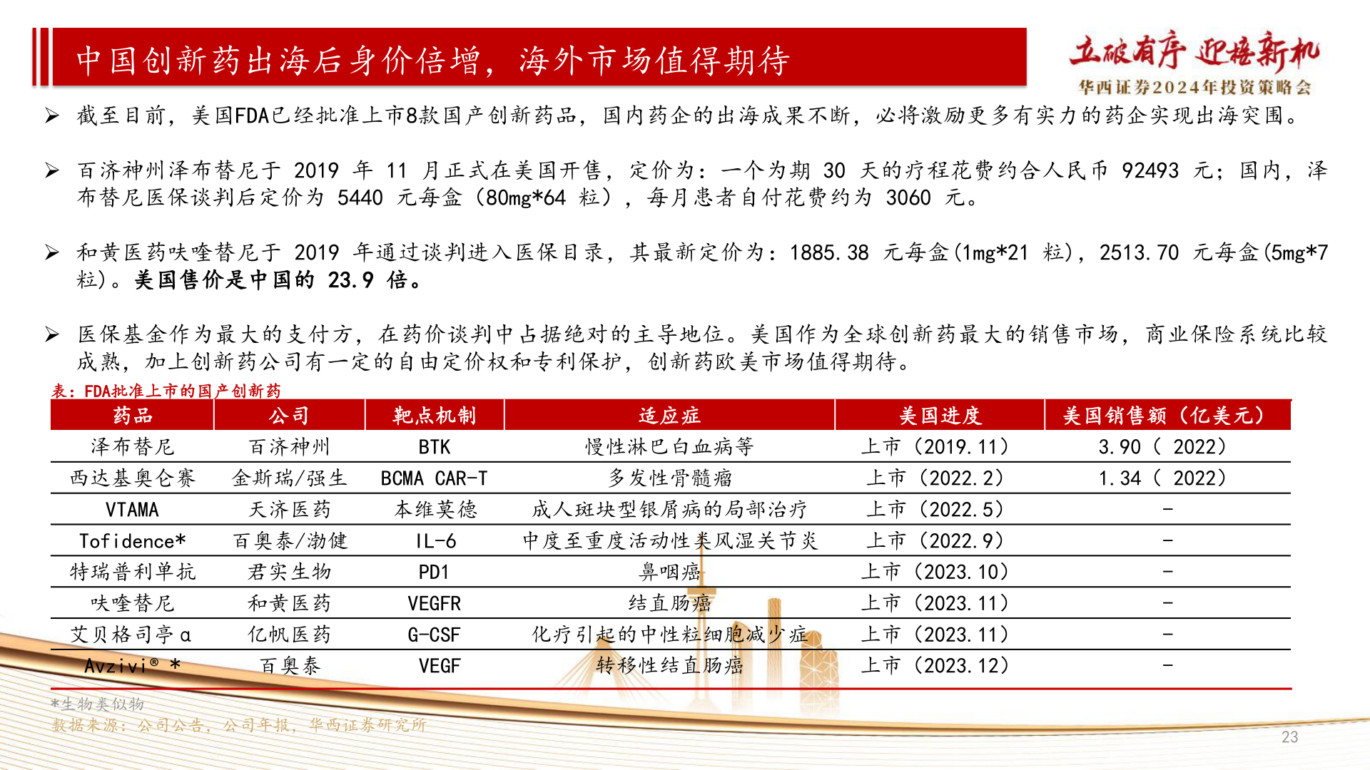 如何解释中国创新药出海后身价倍增，海外市场值得期待?