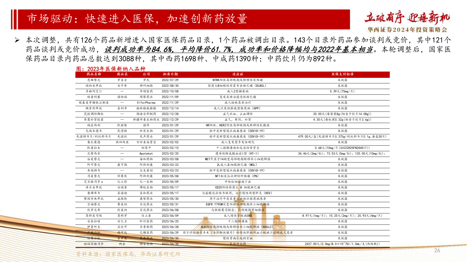 怎样理解市场驱动：快速进入医保，加速创新药放量?