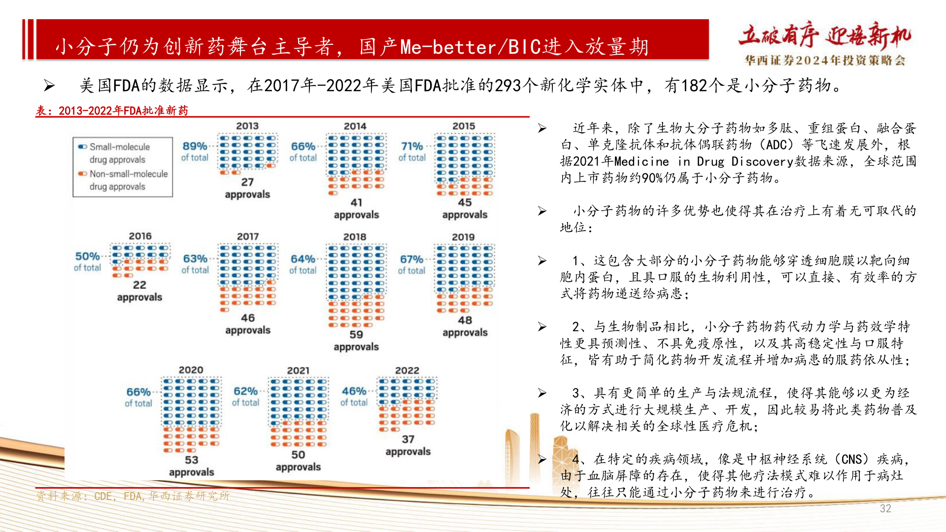 咨询下各位小分子仍为创新药舞台主导者，国产Me-better/BIC进入放量期?