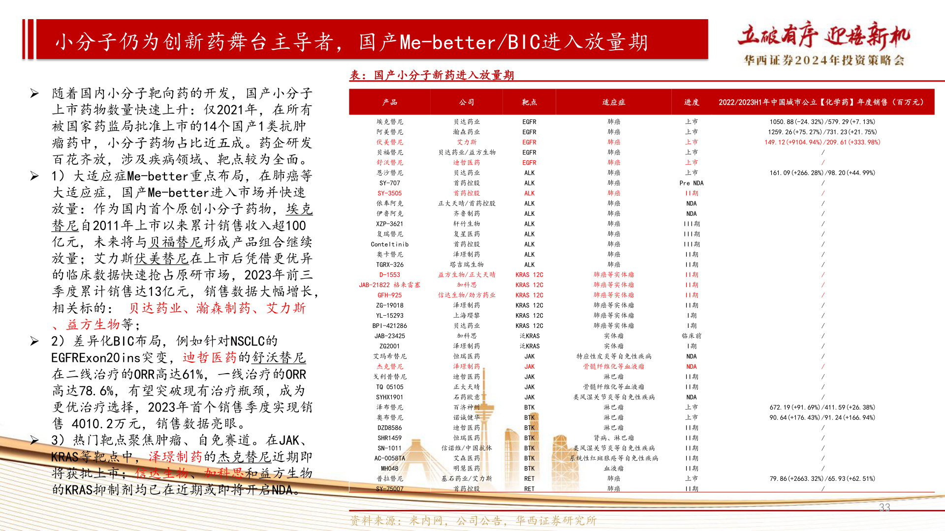 你知道小分子仍为创新药舞台主导者，国产Me-better/BIC进入放量期?