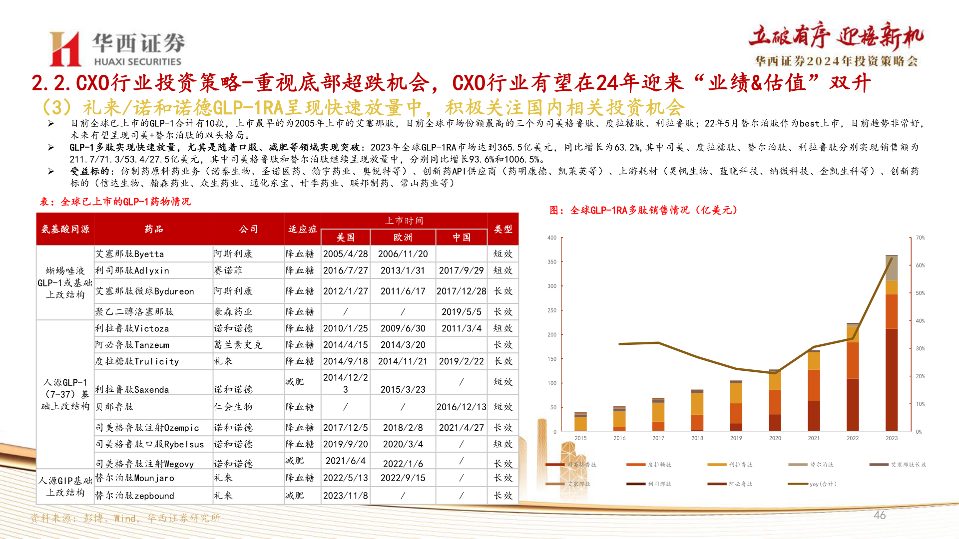 如何解释2.2.CXO行业投资策略-重视底部超跌机会，CXO行业有望在24年迎来“业绩&估值”双升?
