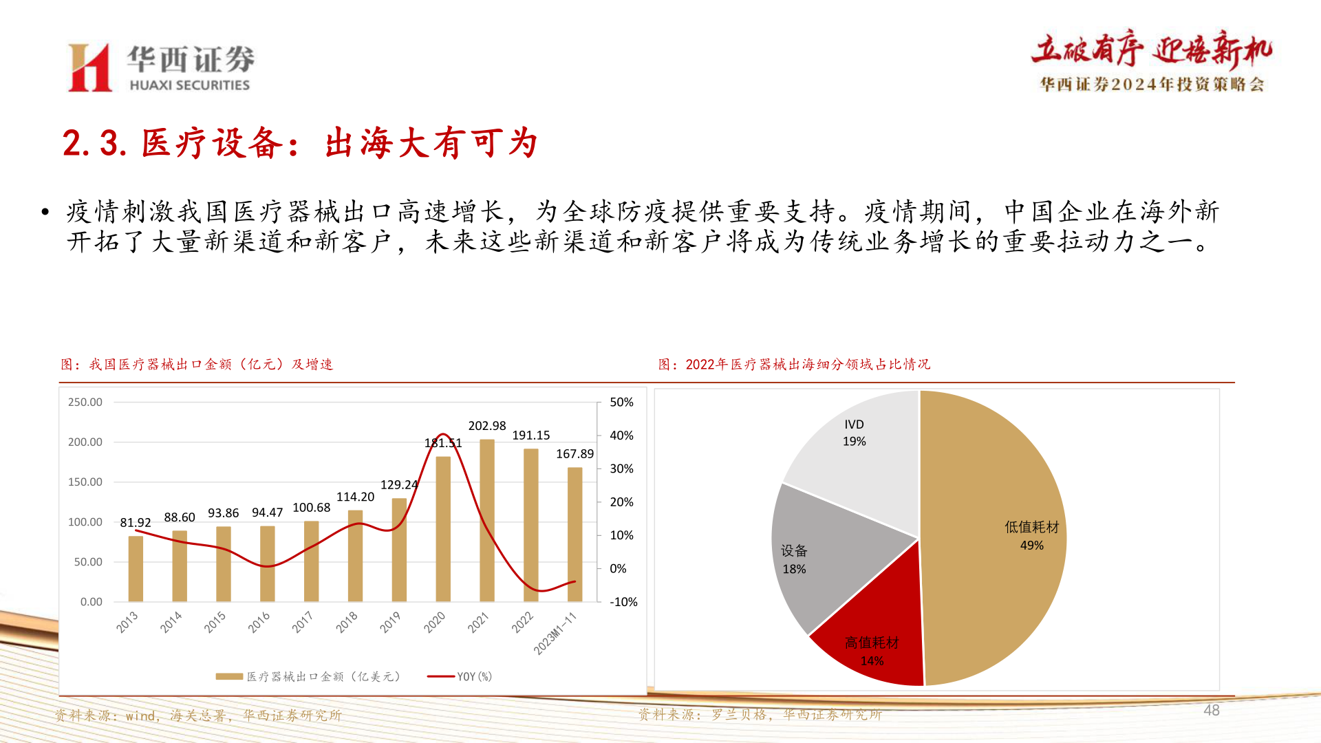 如何看待2.3.医疗设备：出海大有可为?