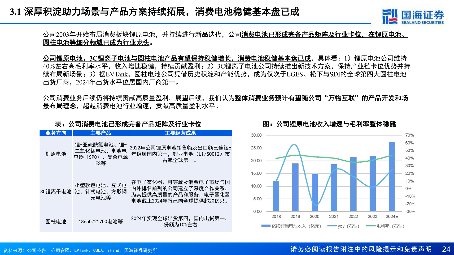 谁知道3.1 深厚积淀助力场景与产品方案持续拓展，消费电池稳健基本盘已成