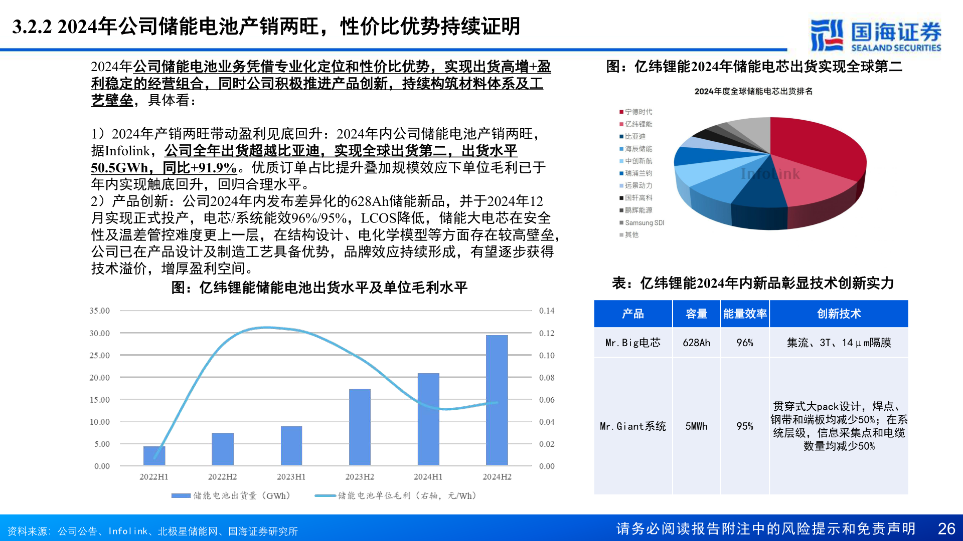 如何才能3.2.2 2024年公司储能电池产销两旺，性价比优势持续证明