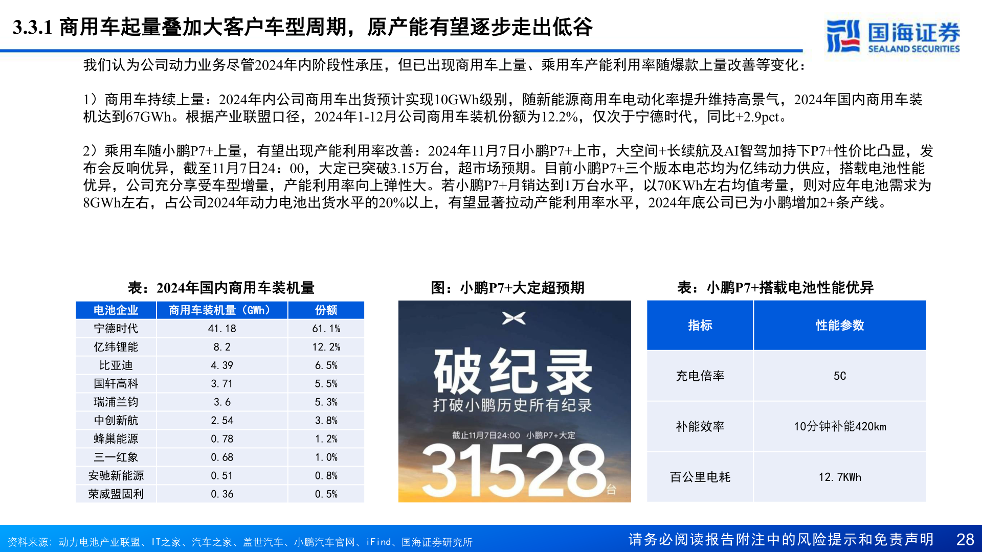 我想了解一下3.3.1 商用车起量叠加大客户车型周期，原产能有望逐步走出低谷