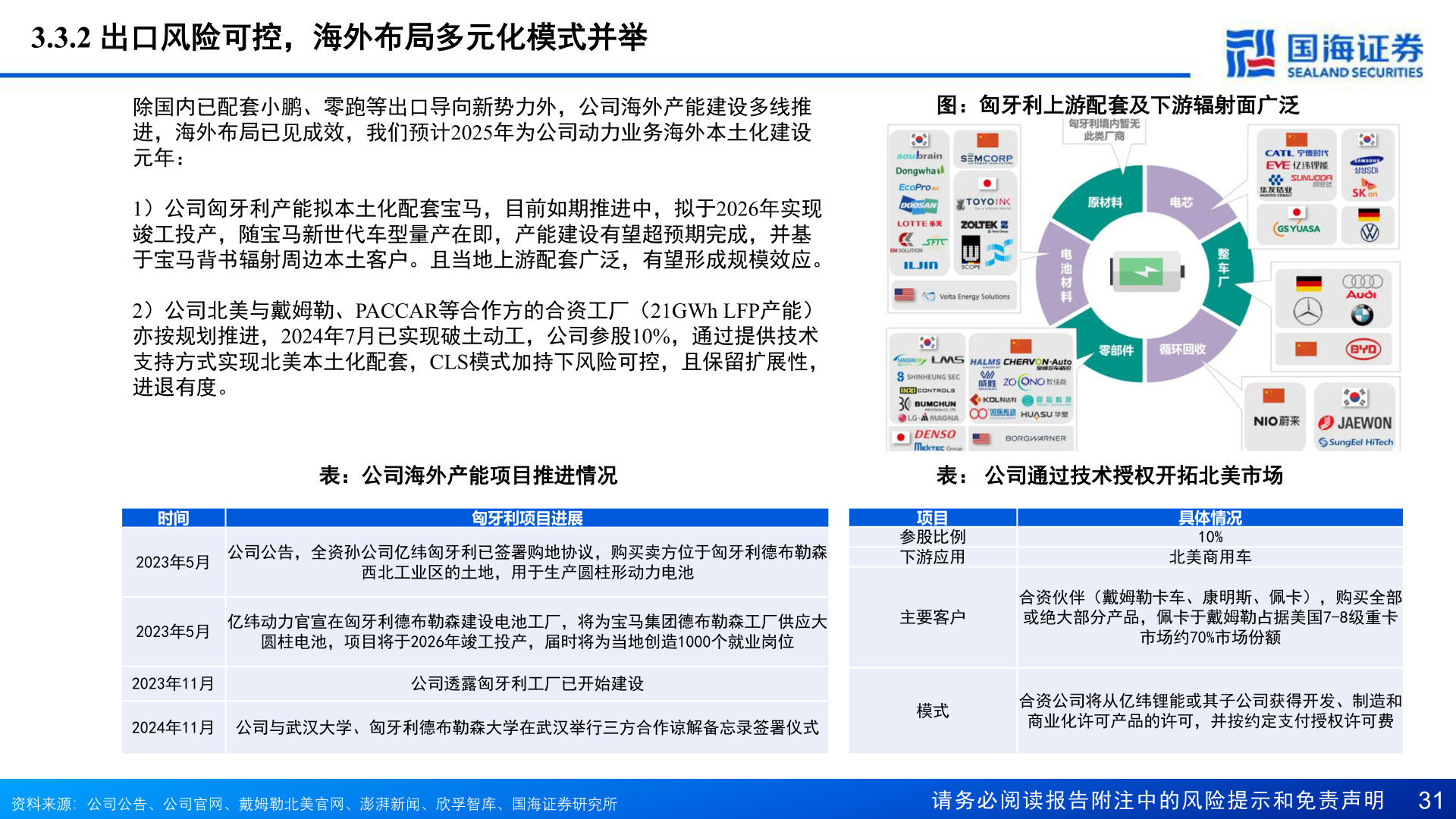 我想了解一下3.3.2 出口风险可控，海外布局多元化模式并举