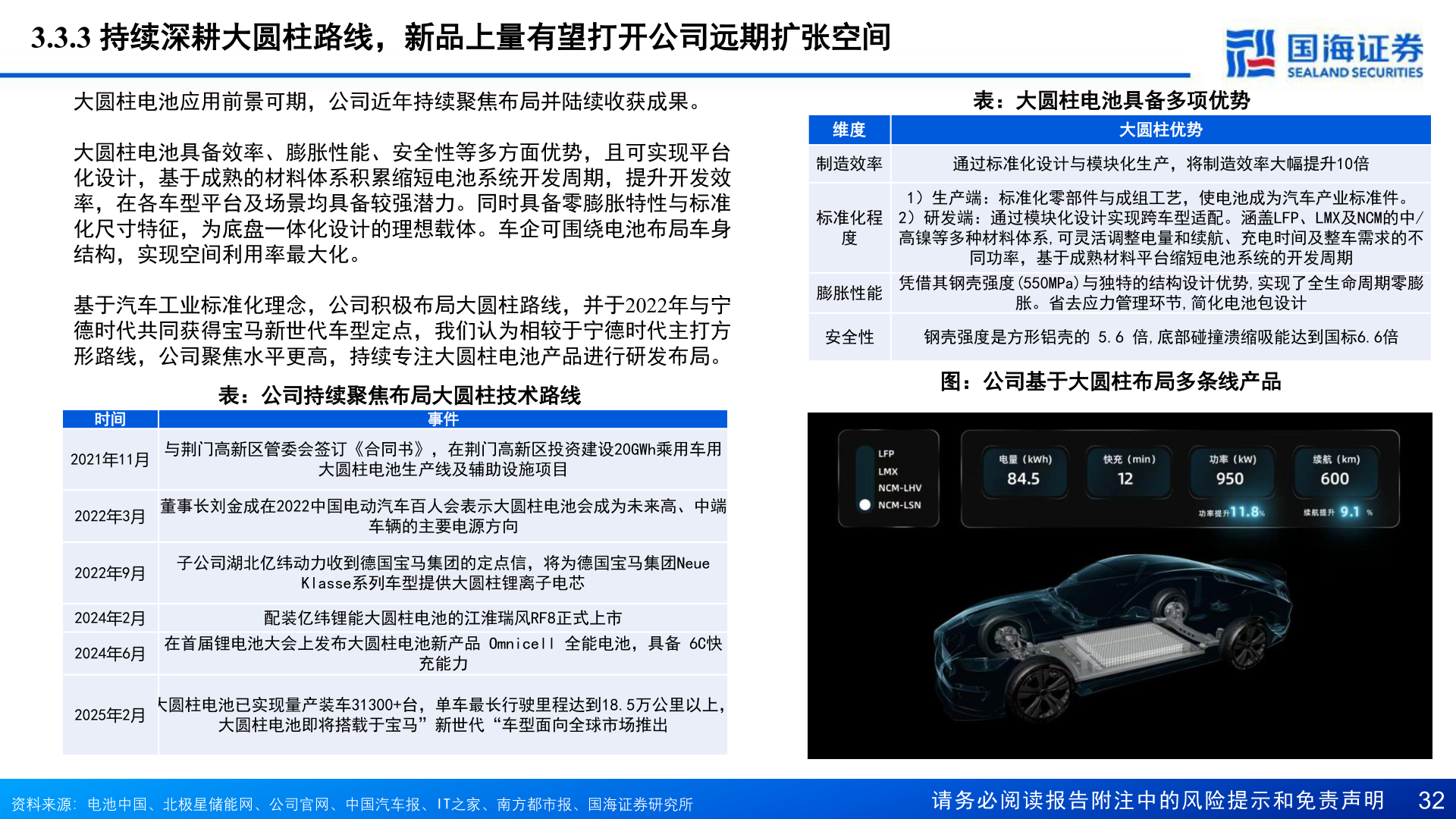 如何看待3.3.3 持续深耕大圆柱路线，新品上量有望打开公司远期扩张空间