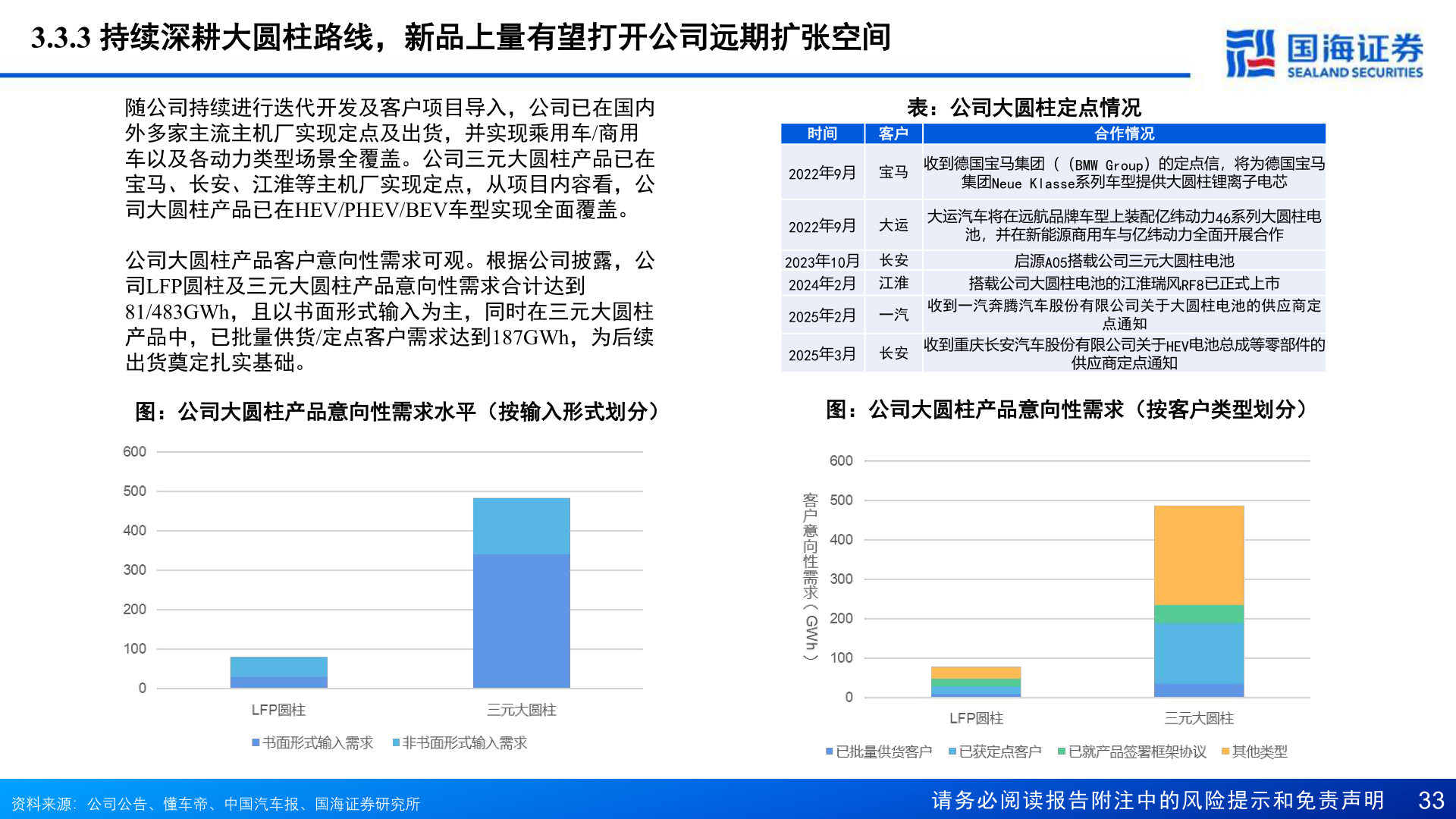 怎样理解3.3.3 持续深耕大圆柱路线，新品上量有望打开公司远期扩张空间