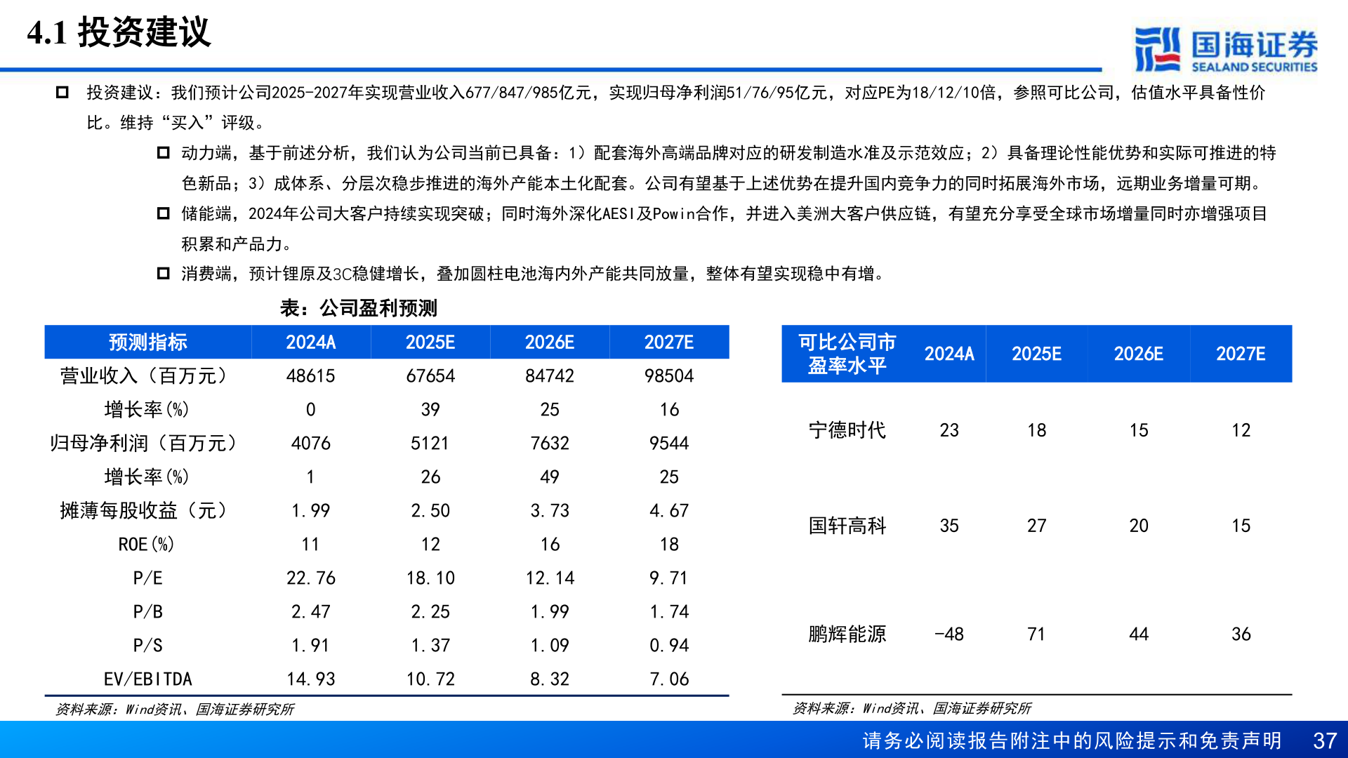 谁能回答4.1 投资建议