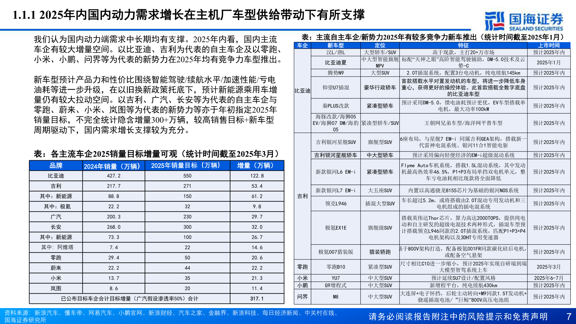 想问下各位网友1.1.1 2025年内国内动力需求增长在主机厂车型供给带动下有所支撑
