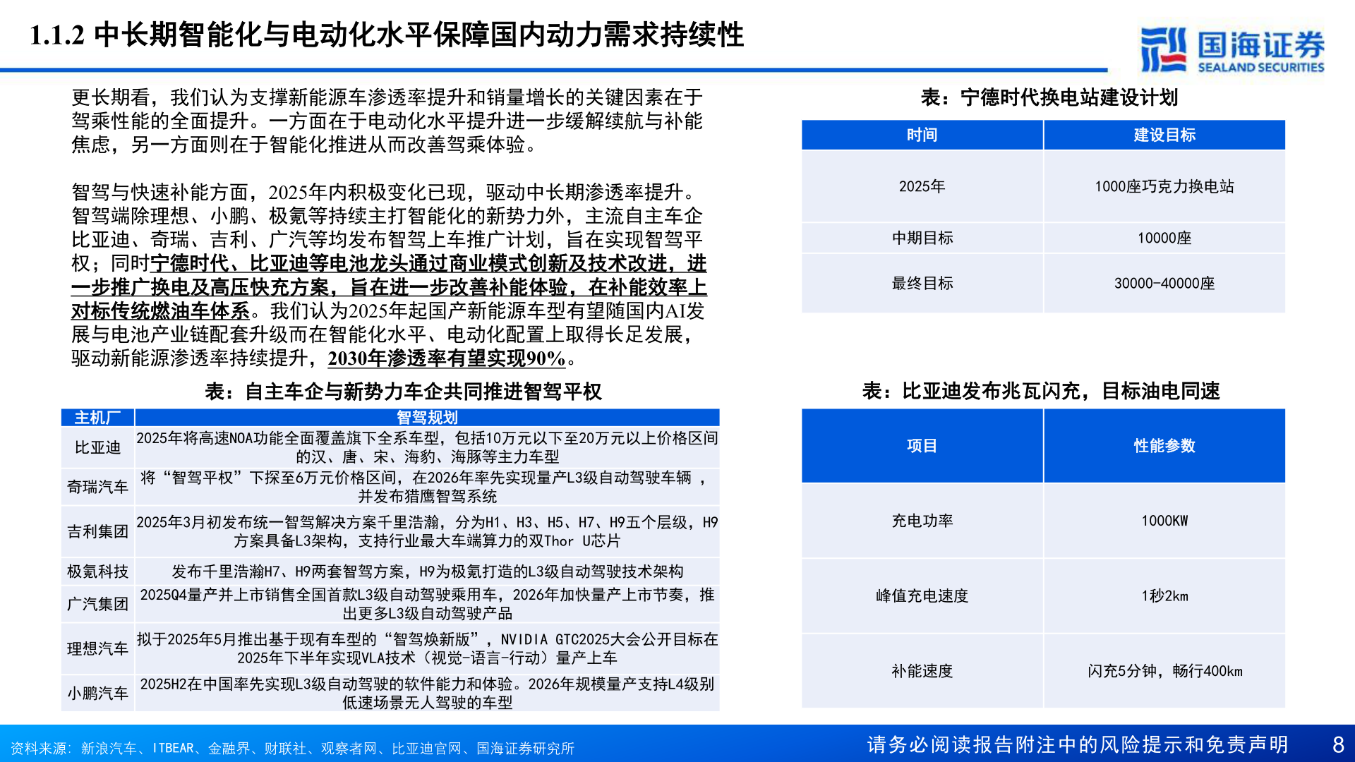 怎样理解1.1.2 中长期智能化与电动化水平保障国内动力需求持续性