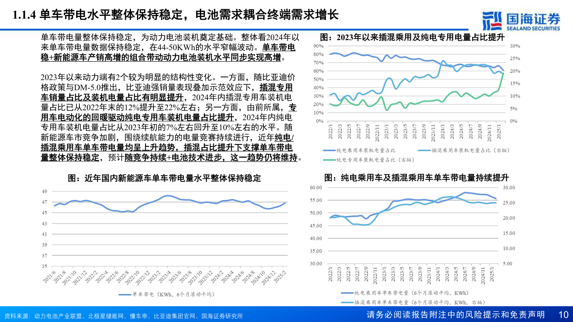 咨询大家1.1.4 单车带电水平整体保持稳定，电池需求耦合终端需求增长