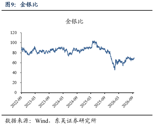 各位网友请教一下金银比