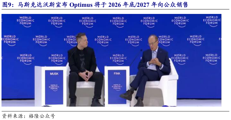 一起讨论下马斯克达沃斯宣布 Optimus 将于 2026 年底2027 年向公众销售