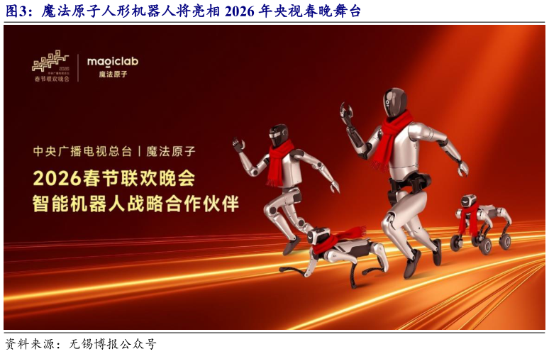 一起讨论下魔法原子人形机器人将亮相 2026 年央视春晚舞台