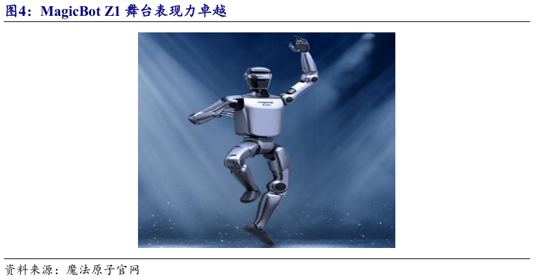 如何了解MagicBot Z1 舞台表现力卓越