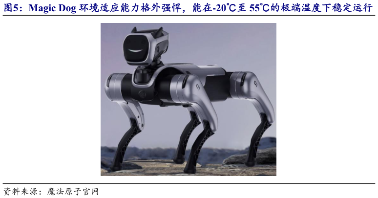 如何了解Magic Dog 环境适应能力格外强悍，能在-20至 55的极端温度下稳定运行
