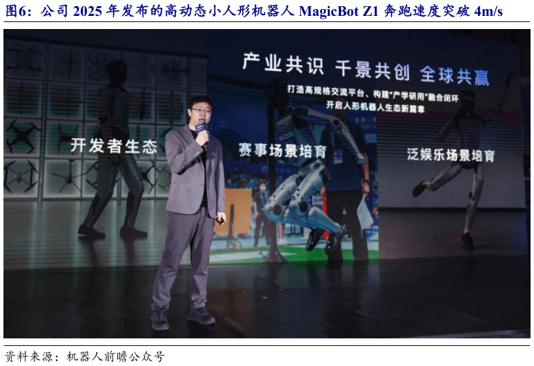 各位网友请教一下公司 2025 年发布的高动态小人形机器人 MagicBot Z1 奔跑速度突破 4ms