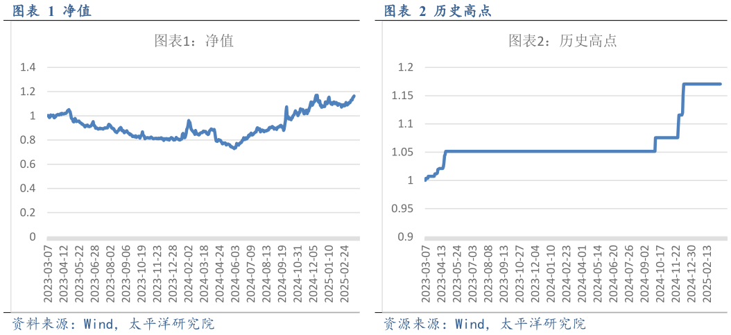 如何了解净值 净值