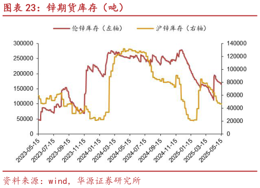 如何才能锌期货库存(吨)?