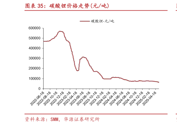 请问一下碳酸锂价格走势元吨?