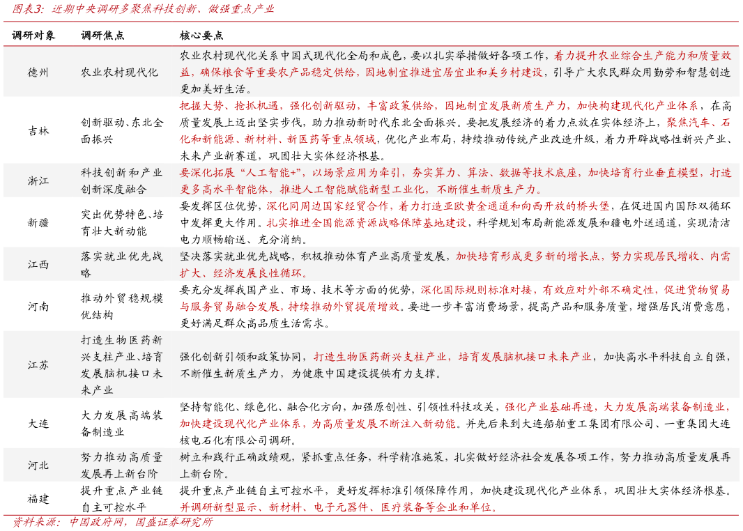 如何才能近期中央调研多聚焦科技创新、做强重点产业