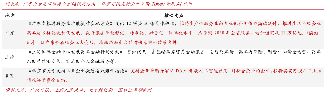 如何了解广东出台省级服务业扩能提质方案、北京首提支持企业采购Token开展AI应用