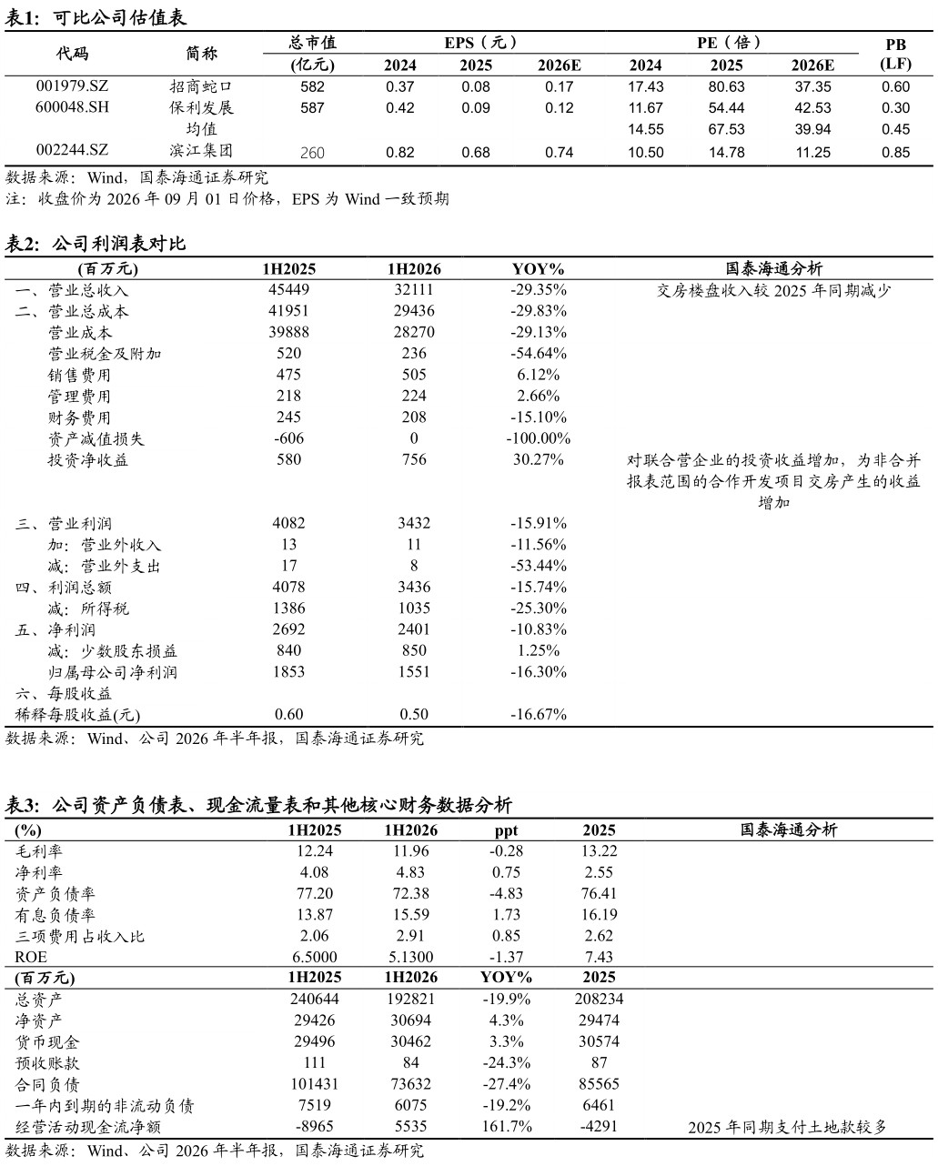 如何了解可比公司估值表 公司利润表对比
