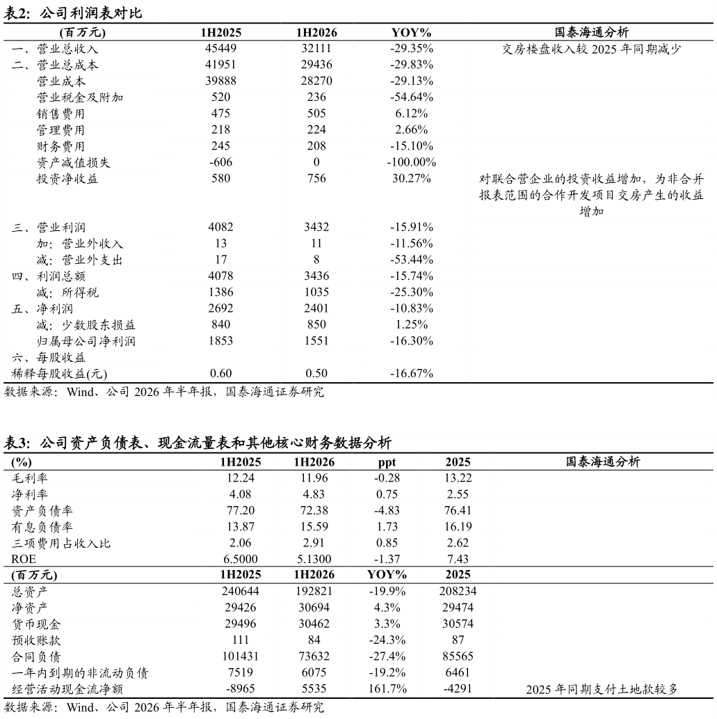 如何了解公司利润表对比