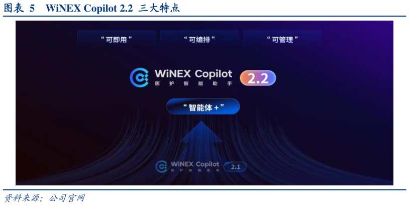 你知道WiNEX Copilot 2.2  三大特点