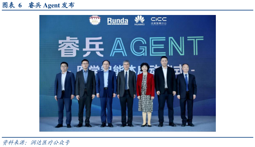 如何才能睿兵 Agent 发布