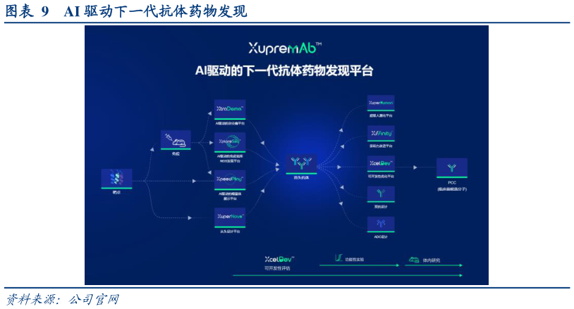 如何了解AI 驱动下一代抗体药物发现