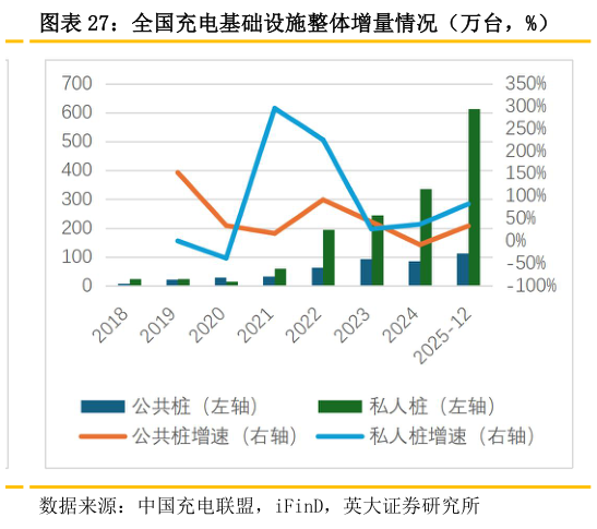 你知道全国充电基础设施整体增量情况（万台，%）