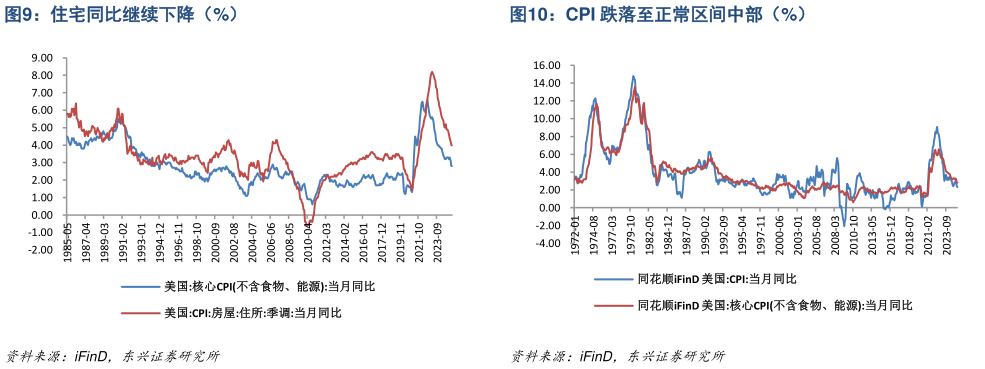 咨询下各位住宅同比继续下降（%）