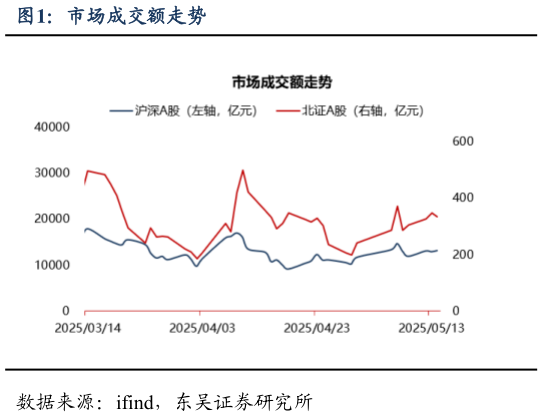 如何了解市场成交额走势?
