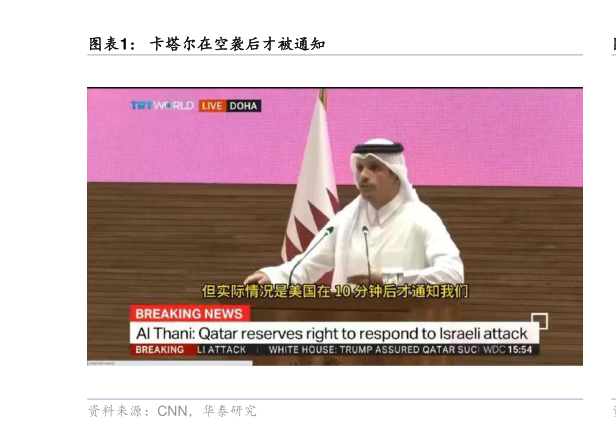 如何解释卡塔尔在空袭后才被通知