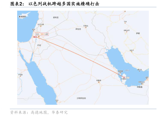 如何看待以色列战机跨越多国实施精确打击