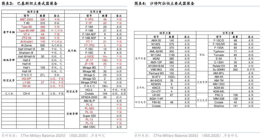 如何了解巴基斯坦主要武器装备